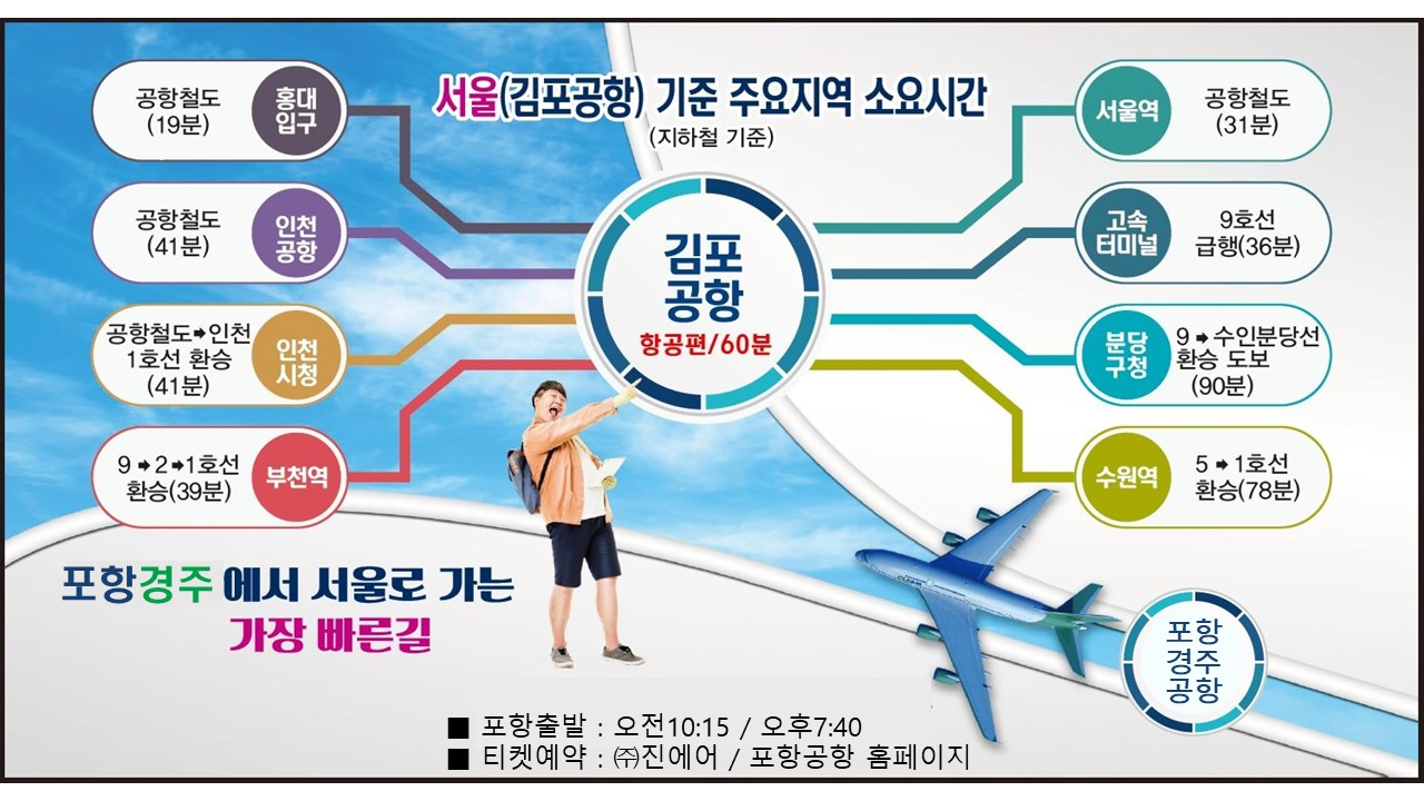 [경북도 제공]