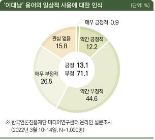 [한국언론진흥재단]