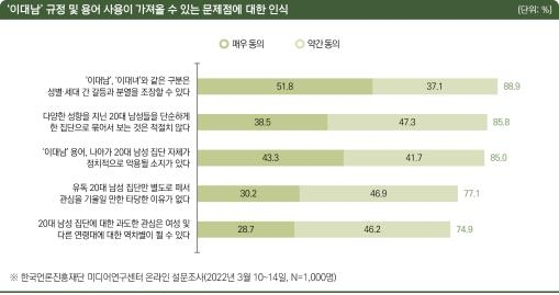 [한국언론진흥재단]
