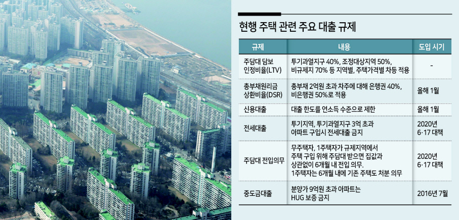 서울 송파구 일대 아파트 단지 [연합]