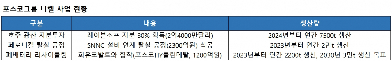 [포스코그룹 제공]