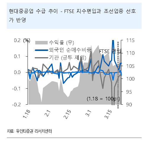 [제공=유안타증권]