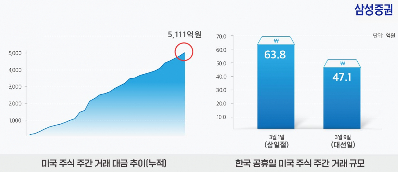 [제공=삼성증권]