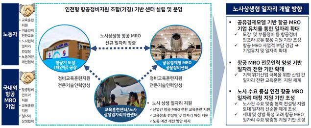 인천형 항공정비산업 일자리 모델 이해도