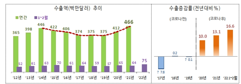 [관세청 제공]