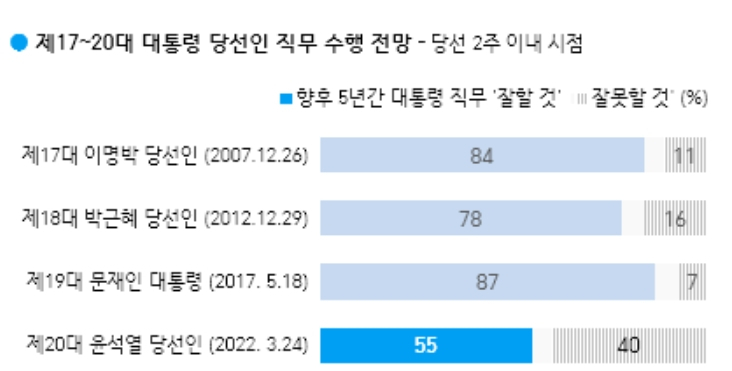 한국갤럽 제공