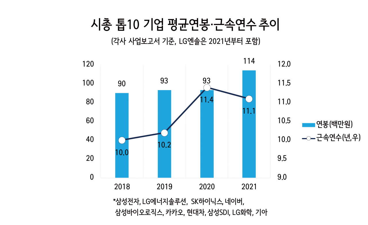 대기업 연봉 왜 많은가 봤더니…진짜 이유는 ‘이것’ 때문? [비즈360]