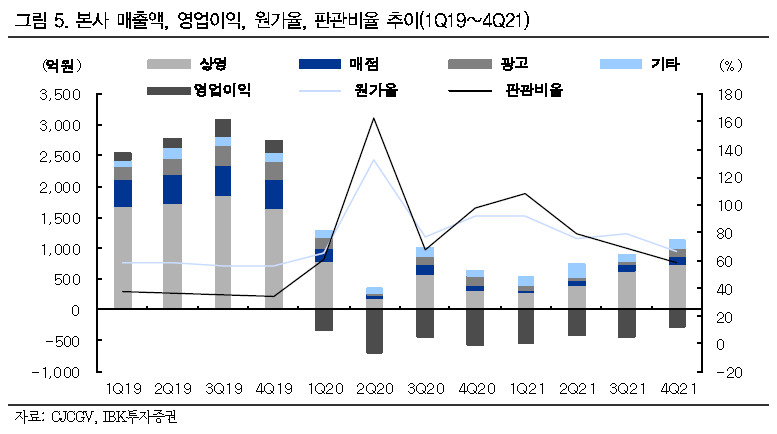 [제공=IBK투자증권]