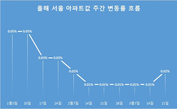 *자료:KB국민은행