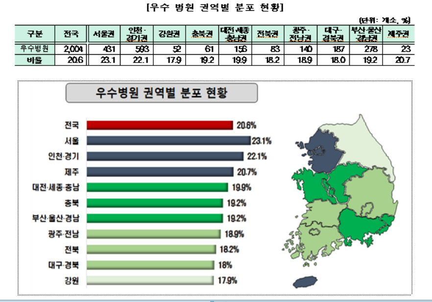 [건강보험심사평가원 제공]