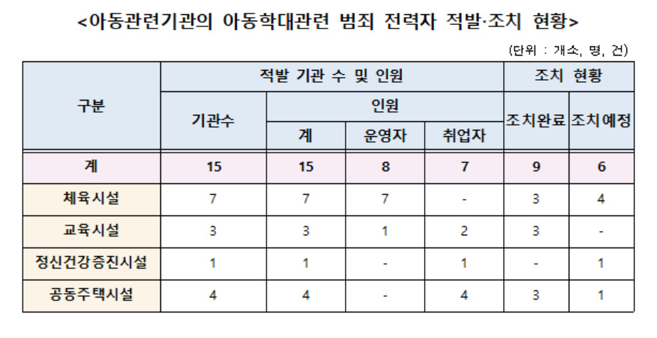 [보건복지부 제공]