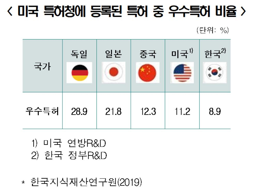 [한국경제연구원 자료]