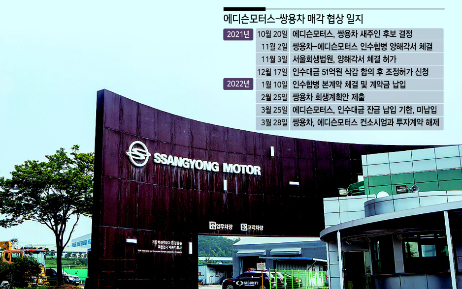쌍용자동차 경기 평택 공장.