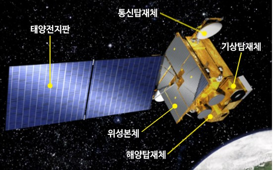 천리안위성. [헤럴드경제 DB]