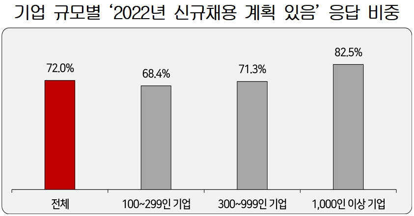[한국경영자총협회 자료]