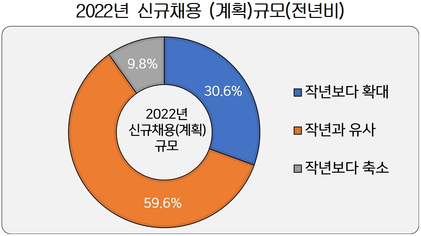 [한국경영자총협회 자료]