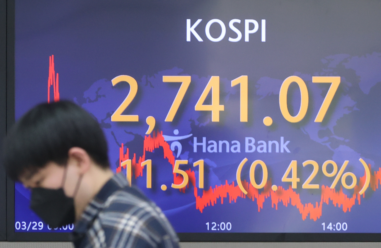 코스피가 29일 상승 마감해 2,740선을 회복했다. 이날 코스피는 전 거래일보다 11.51포인트(0.42%) 오른 2,741.07에 거래를 마쳤다. 지수는 전장보다 16.06포인트(0.59%) 오른 2,745.62에서 출발해 장 초반 2,754.18까지 올랐으나 오후 들어 상승 폭이 줄었다. 코스닥지수는 전장보다 10.72포인트(1.16%) 오른 937.83으로 마감했다. 사진은 이날 장을 마감한 서울 명동 하나은행 본점 딜링룸 모습. 연합뉴스