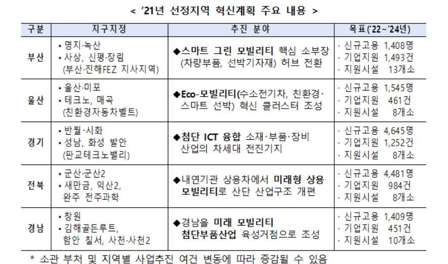 〈자료: 산업통상자원부〉