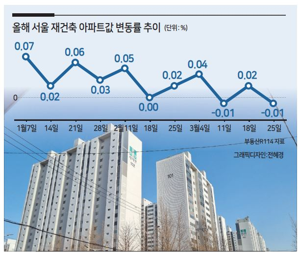 이달 들어 신고가 경신이 이뤄진 서울 도봉구 창동 삼성래미안. 유오상 기자