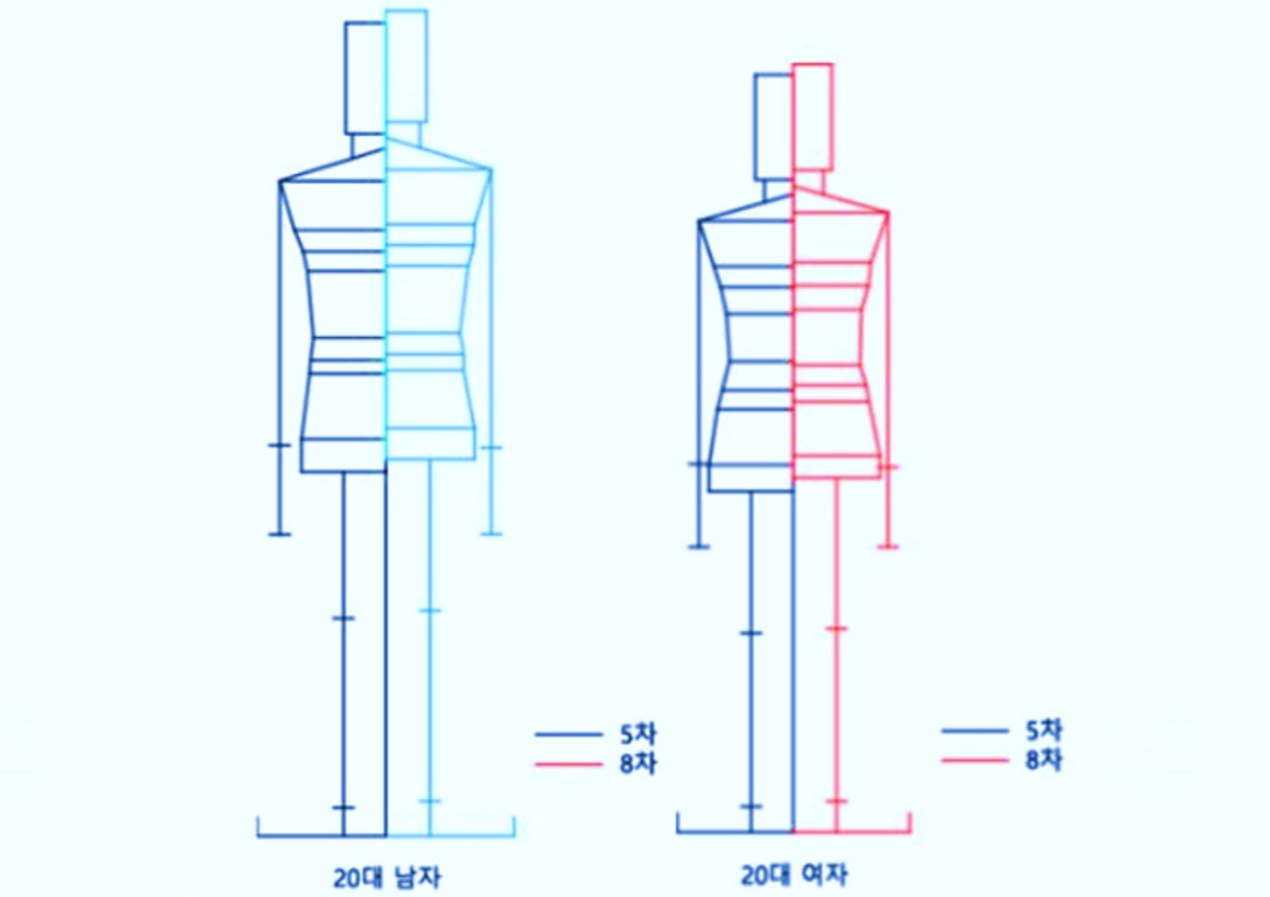 韓 평균 키 40년 전보다 5∼6㎝ 커졌지만…단두형 두상은 여전 - 리얼푸드 REALFOODS