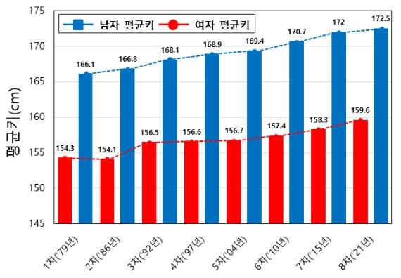 [산업통상자원부 제공. 재판매 및 DB 금지]