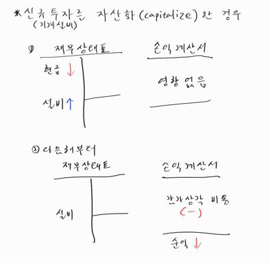 (태블릿에 손글씨 쓰는 건 언제쯤 익숙해질까요...;;;)