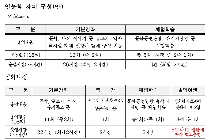 오세훈표 노숙인 지원사업 ‘희망의 인문학’.