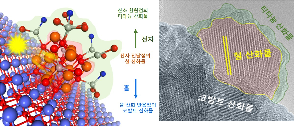삼상 산화금속 전자 현미경 이미지(왼쪽) 및 촉매 반응 모식도(오른쪽).[KAIST 제공]