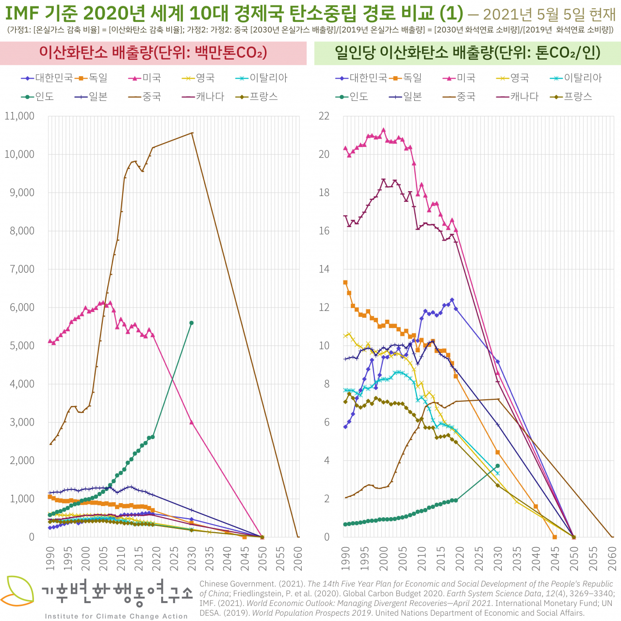 작지만 강한 나라 한국, ‘환경 파괴력’도 그렇습니다 [지구, 뭐래?]