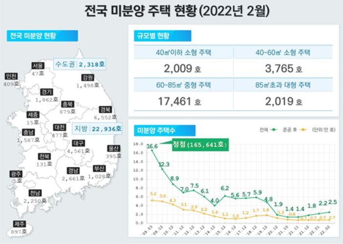 [국토교통부 제공]