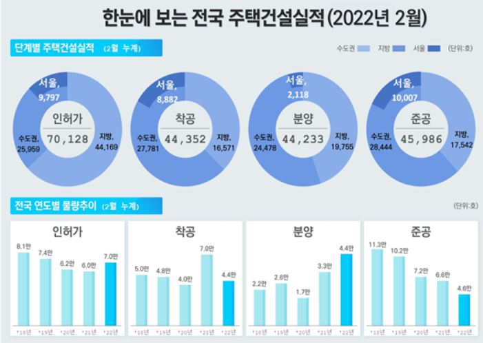 [국토교통부 제공]