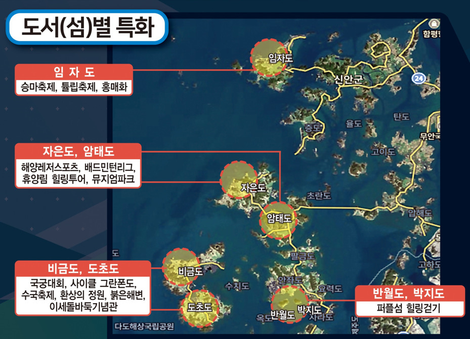 지역특화 스포츠 관광산업 조감도