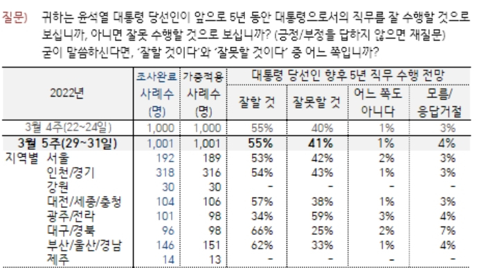 한국갤럽 제공