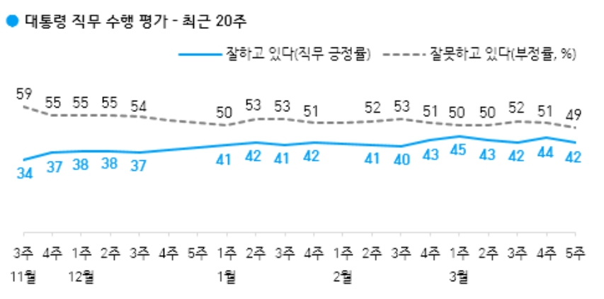 한국갤럽 제공