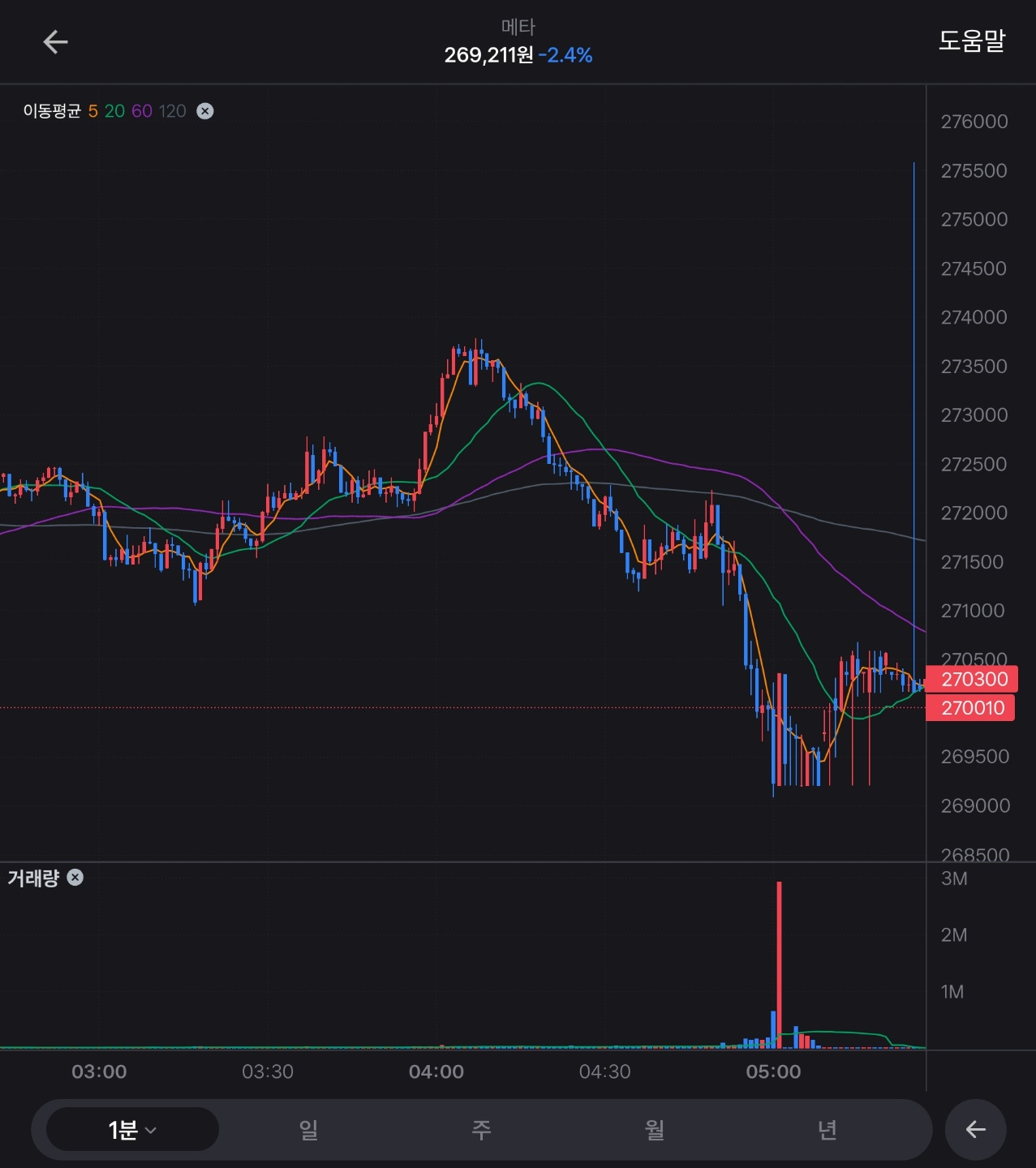 이러니 주가 폭락하지” 세계적 망신 당한 페이스북, 무슨 일? - 리얼푸드 REALFOODS