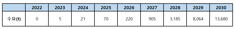 2030년 시장 규모만 5조원…‘고체전해질’ 전쟁은 시작됐다 [비즈360]