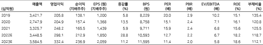 [메리츠증권 제공]