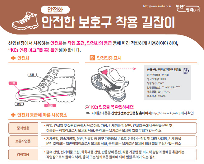 [안전보건공단 제공]