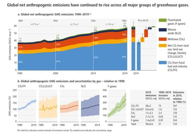 IPCC 