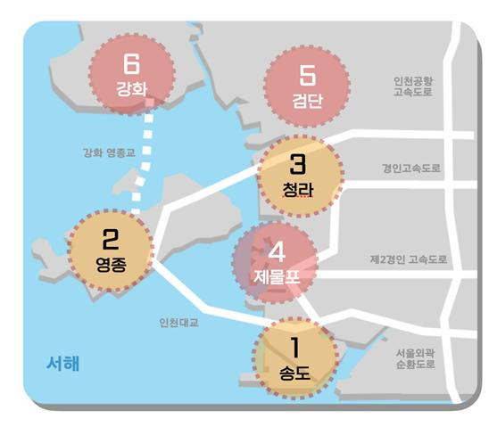 3+3 경제자유구역 개념도