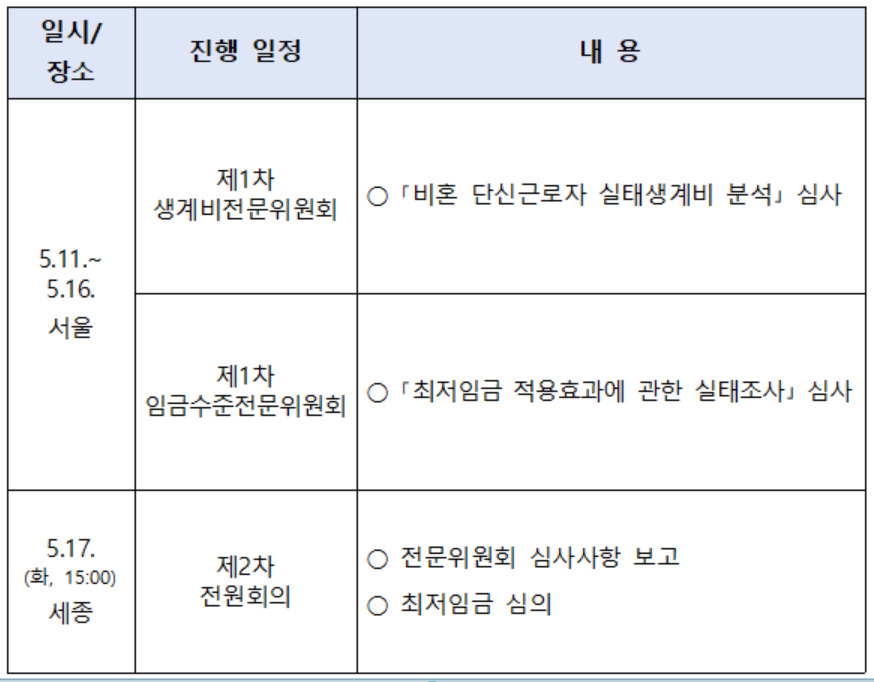 [최저임금위원회 제공]