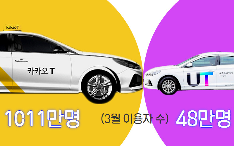 국내 택시호출 서비스 ‘카카오T’와 ‘우티’의 3월 월간 이용자 수.