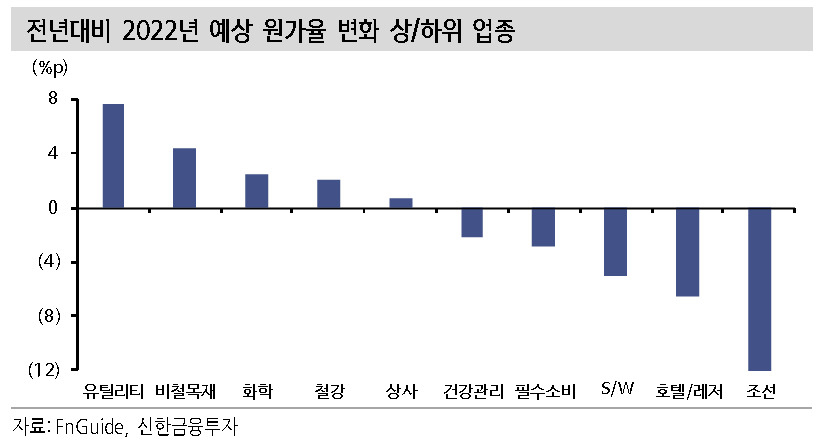 [제공=신한금융투자]
