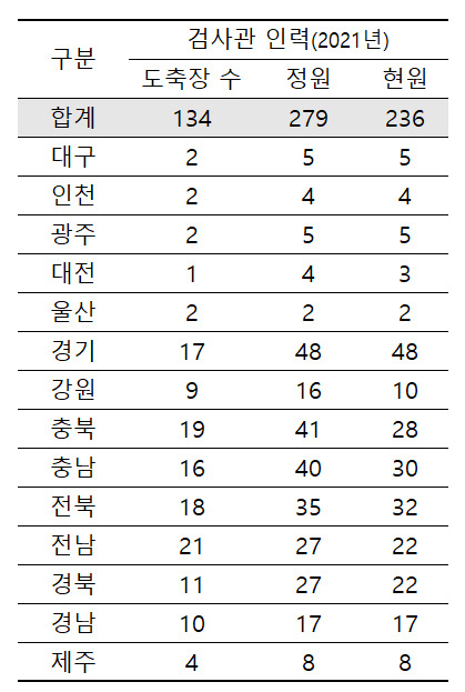 소·돼지 도축, 연간 2000만마리…‘먹어도 되나’ 평가할 인력 태부족 [지구, 뭐래?]