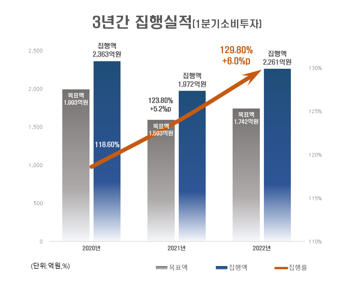 [수원시 제공]