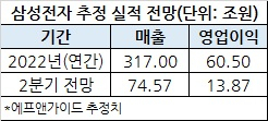 “77조 깜짝 실적도 불안?” 삼성 신기록 행진 위한 ‘3가지 과제’ [비즈360]