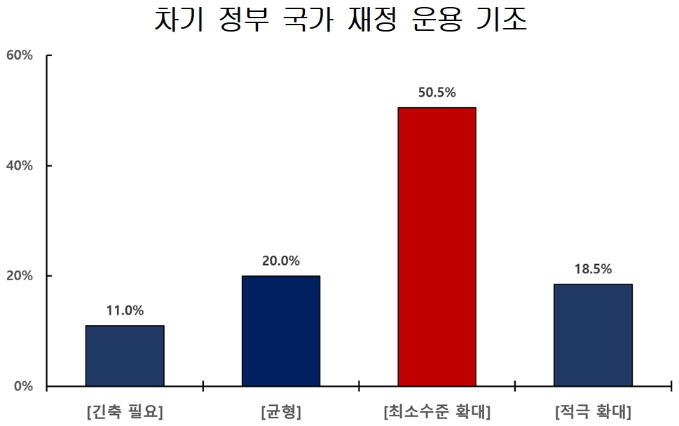 [경총 자료]