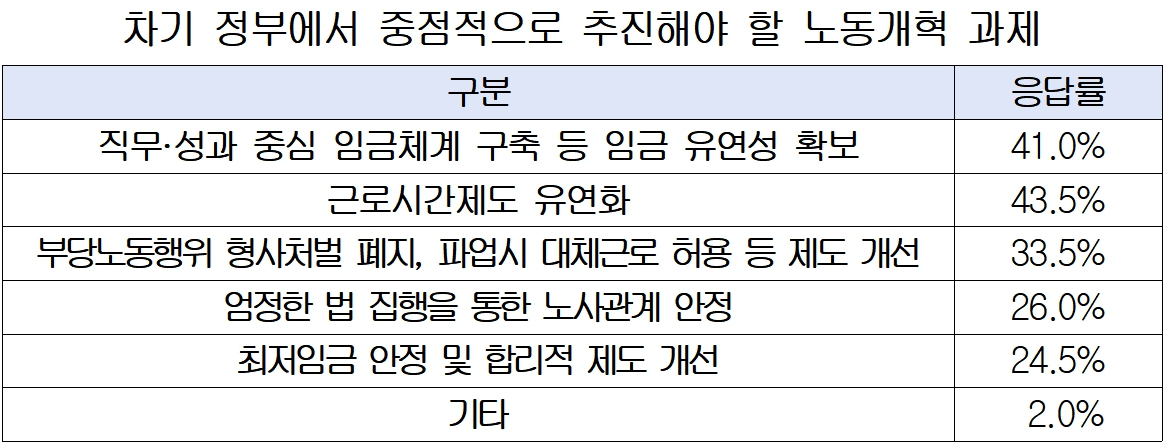 [경총 자료]