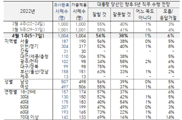 한국갤럽 제공