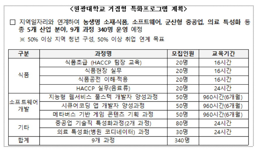 [고용노동부 제공]